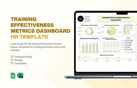 HR Training Dashboard Template in 2021 Metrics dashboard, Dashboard