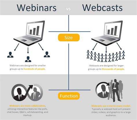 HR Webinars/Webcasts & Web Resources