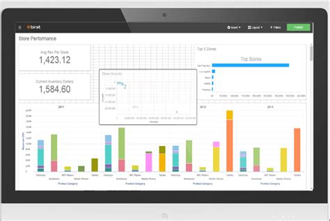 HR2day Deploys Birst Embedded Analytics Across Human Resources