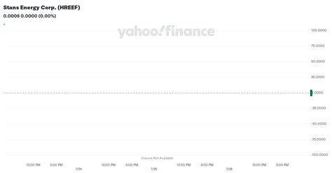 HREEF Stock Price Stans Energy Corp. Stock Quote (U.S.: OTC ...