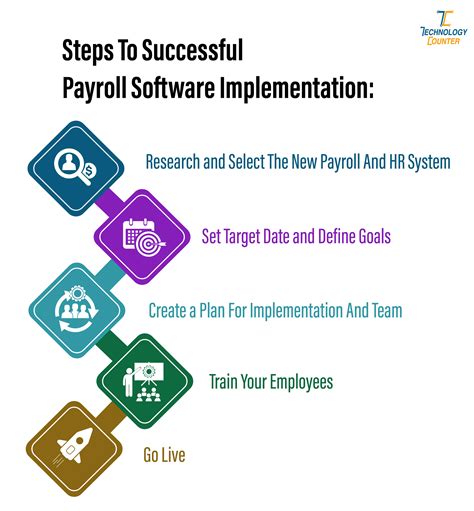 HRIS, HCM, and Payroll Software Implementation Keys to Success