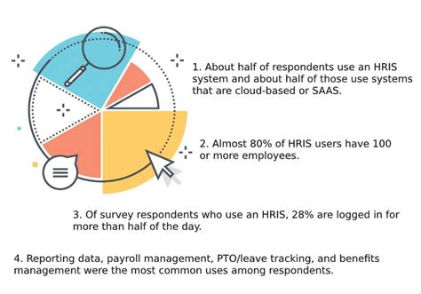 HRIS Implementation: Implementing An HR Software In …