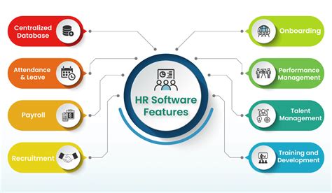 HRMS Software HR Management Software