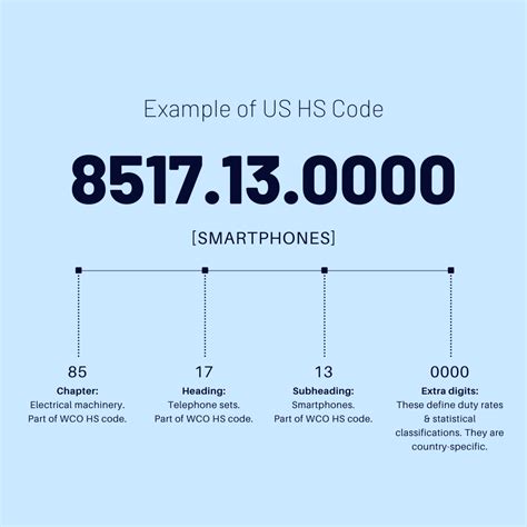 HS Code Changes What You Should Know