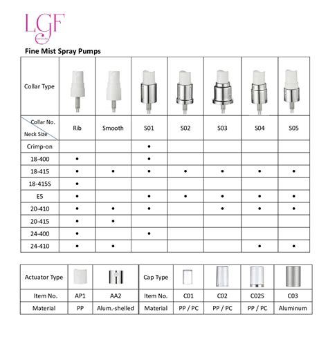 HS Code for fine mist spray pumps - findhs.codes