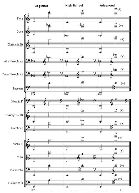 HS instrument ranges