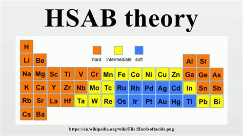 HSAB theory - wintechmobiles.com