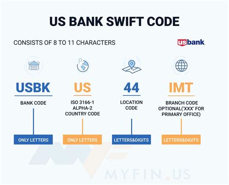 HSBC Bank USA SWIFT Code (BIC) Lookup