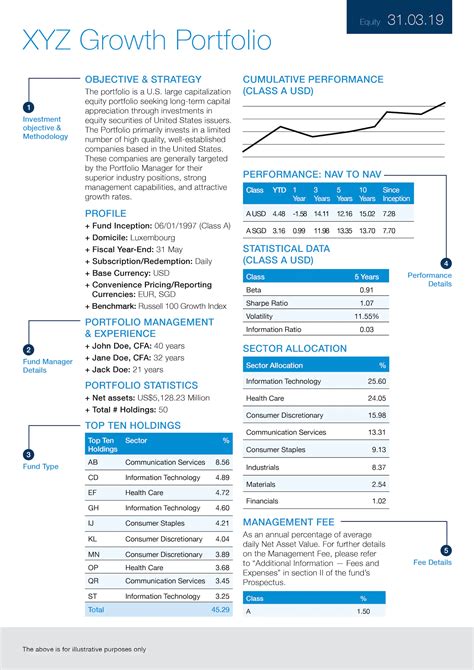 HSBC GIF Frontier Markets BCGBP Fund factsheet Trustnet