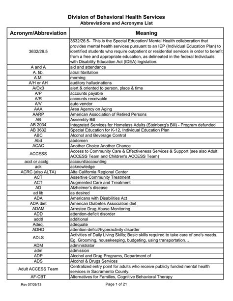 HSC Education Abbreviation Meaning - All Acronyms