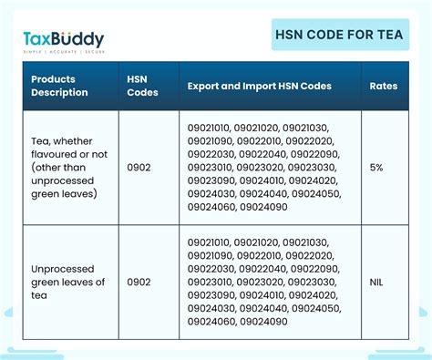 HSN Codes Classtification and GST Rates - coolestguyplanet.net