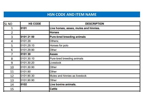 HSN Code Get HSN Code for GST in pdf HSN Full form QuickBooks