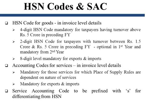 HSN Code List HSN Fullforms in GST