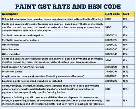 HSN Code for Painting Work in India - Export Genius