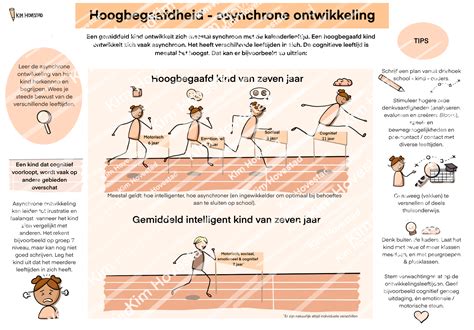 HSP en asynchrone ontwikkeling