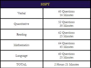 HSPT Practice Tests - Cardinal Education