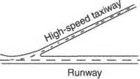 HST - High Speed Taxiway AcronymAttic