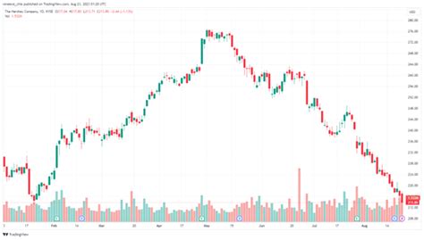 HSY Hershey Co. Stock Overview (U.S.: NYSE) Barron