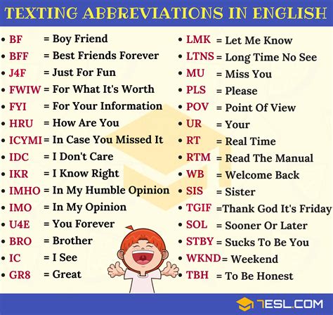 HTM Text Messaging Abbreviation Meaning - All Acronyms