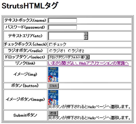 HTMLやStrutsに必須の“タグ”と“サブミット”の常識：Webアプリ …