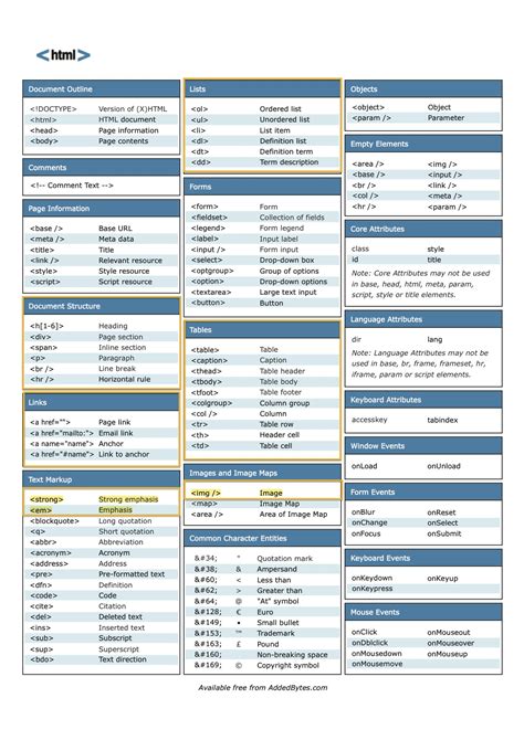 HTML Cheat Sheet Free Download