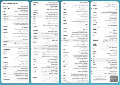 HTML Cheat Sheet for Beginners with HTML5 Tags & PDF Download