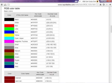 HTML Image links - RapidTables