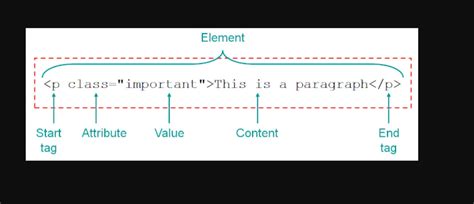 HTML Reference - panachespalon.com