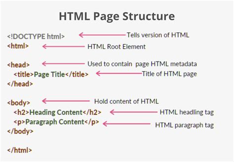 HTML Structure readingnotescode201d18