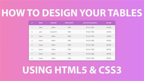 HTML Table & CSS Table · GitHub