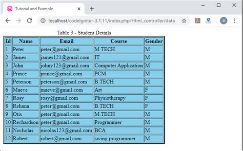 HTML Table Class — CodeIgniter 4.3.3 documentation