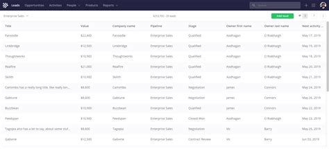 HTML Table Grid
