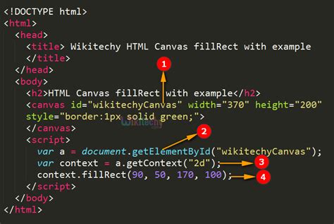 HTML canvas fillRect() Method - W3School