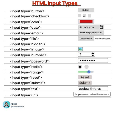 HTML element text input type