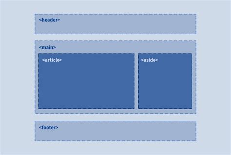 HTML elementen betekenis