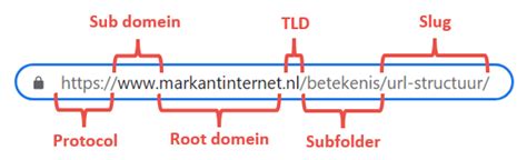 HTML structuur betekenis