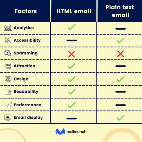 HTML vs Plain Text Emails