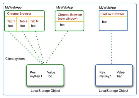 HTML5 Storage - GWT Project