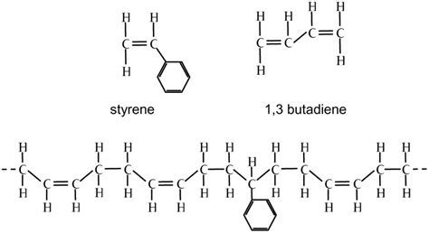 HTS Code 4002.11 Latex Of Styrene-butadiene Rubber …