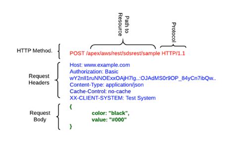 HTTP Header Request Database - (1,031,000 - 1,031,020)