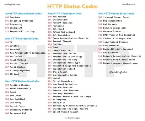HTTP Status Codes - REST API Tutorial - coolestguyplanet.net