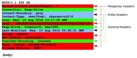 HTTP response status codes - HTTP MDN - Mozilla Developer