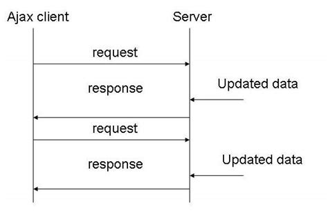 HTTP server timeout. When should it be sent - Stack Overflow