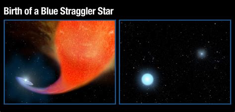 Hubble Catches Up with a Blue Straggler Star - wintechmobiles.com