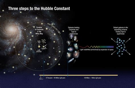 Hubble Constant and Tension - NASA Science - muktibox.com