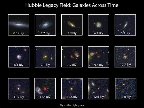 Hubble Legacy Field | Hubble Tracker - muktibox.com
