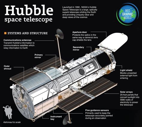 Hubble Space Telescope: Pictures, Facts & History - muktibox.com
