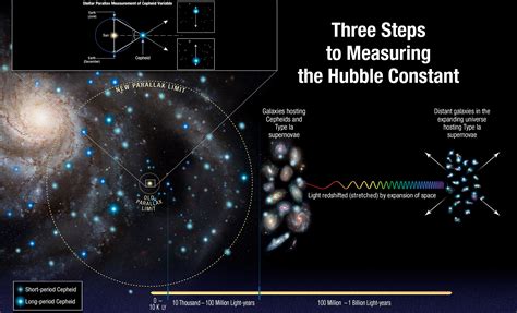 Hubble tension explained - BBC Sky at Night Magazine - muktibox.com
