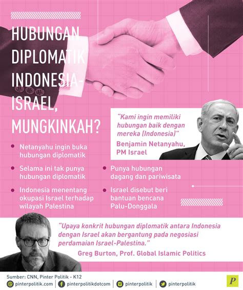 Hubungan Diplomatik Indonesia Israel - wintechmobiles.com