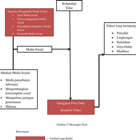 Hubungan Intensitas Penggunaan Media Sosial Dengan Perilaku ... - wintechmobiles.com